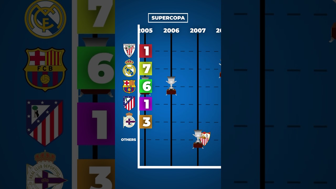 ALL SPANISH SUPER CUP WINNERS 🇪🇸