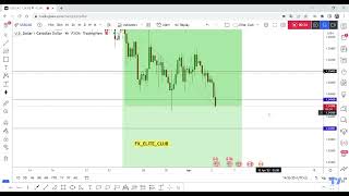 USD/CAD Running In 150 Pips , New Entry Added To Get 200 Pips