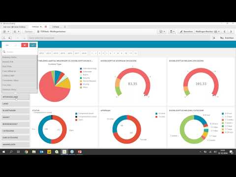 Webinar TOPdesk Analytics Dashboard