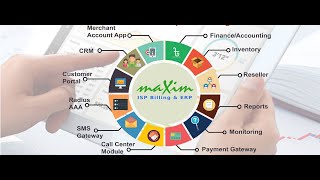 maXim Billing -  Corporate user Package add