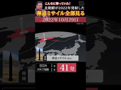 【去年59発】2022北朝鮮の弾道ミサイル発射状況【3Dアニメ】 #Shorts