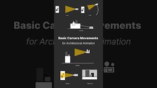 📽Camera Movements for Architectural Animation(2)   @NeutronVizAcademy ​ Wealth