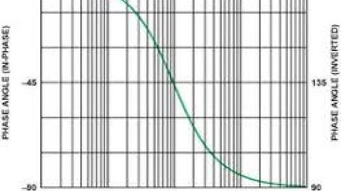 Tutorial frequency response Lab 5
