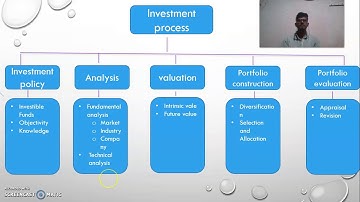 Capital Market Operations  Unit 1 Class 10M. com 3rd sem (Finance) mangalore university.