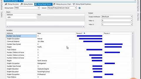 04 05 Demo   Neural Network and Logistic Regression in SSAS