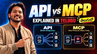 MCP vs API Explained Visually — When Do You Actually Need MCP