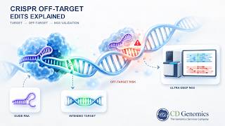 The Dark Side of CRISPR: Why Off-Target Edits Can Ruin Everything ⚠️