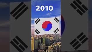 Korea flag history