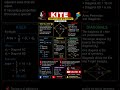 🪁 Complete KITE Chapter Explained | Area + Perimeter + Properties | TAMAL SIR #kite #geometry