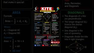 🪁 Complete KITE Chapter Explained | Area + Perimeter + Properties | TAMAL SIR #kite #geometry