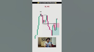 How to Capture Trend Reversals | Price Action Strategy | #shorts #youtubeshorts