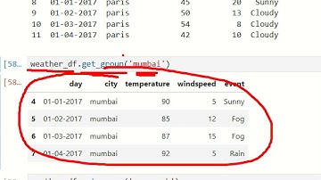Python Lecture 25 | Pandas Data Cleaning | NMD Pvt Ltd. Data Analytics Courses, Pune | DA11 and DA13
