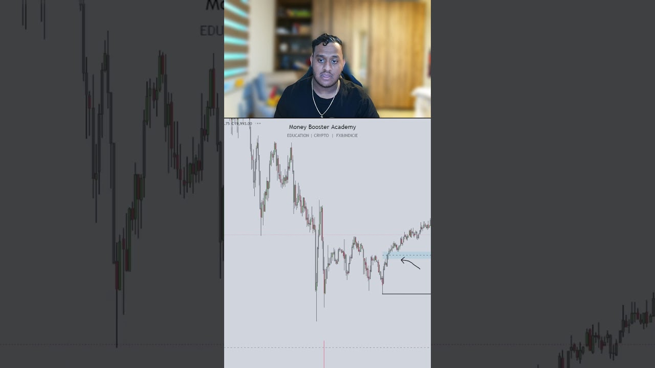 De key tot succesvol traden = Imbalance + liquiditeit 