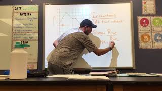 Graphical Kinematics Analysis