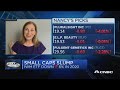 Small caps lag the broader market, so is there opportunity?