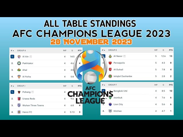 Champions League 2023/2024 Table & Standings - Football Rankings