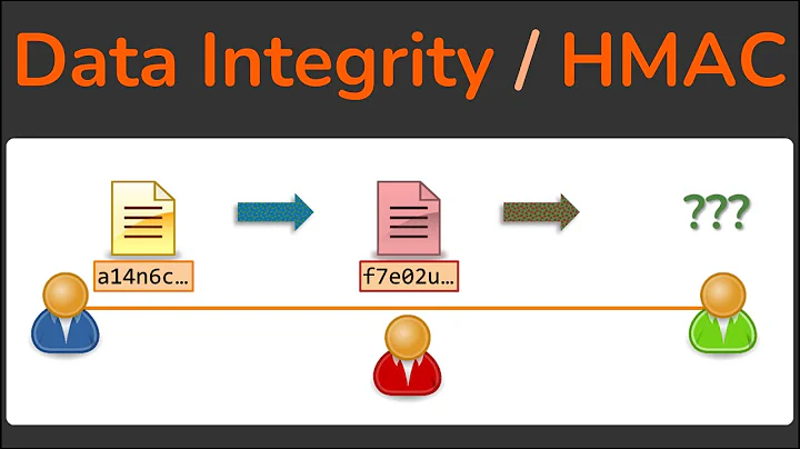 Data Integrity - How Hashing is used to ensure data isn't modified - Cryptography - Practical TLS