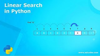 linear search in python . easiest way , data structures and algorithms in python