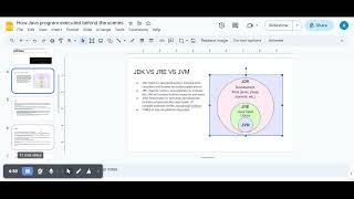 How Java Works |Java Virtual Machine(JVM) Architecture | JRE, JDK and JVM | Interview Questions
