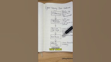 How to Start a Cybersecurity Career in 2025 | @Bug-Bytess