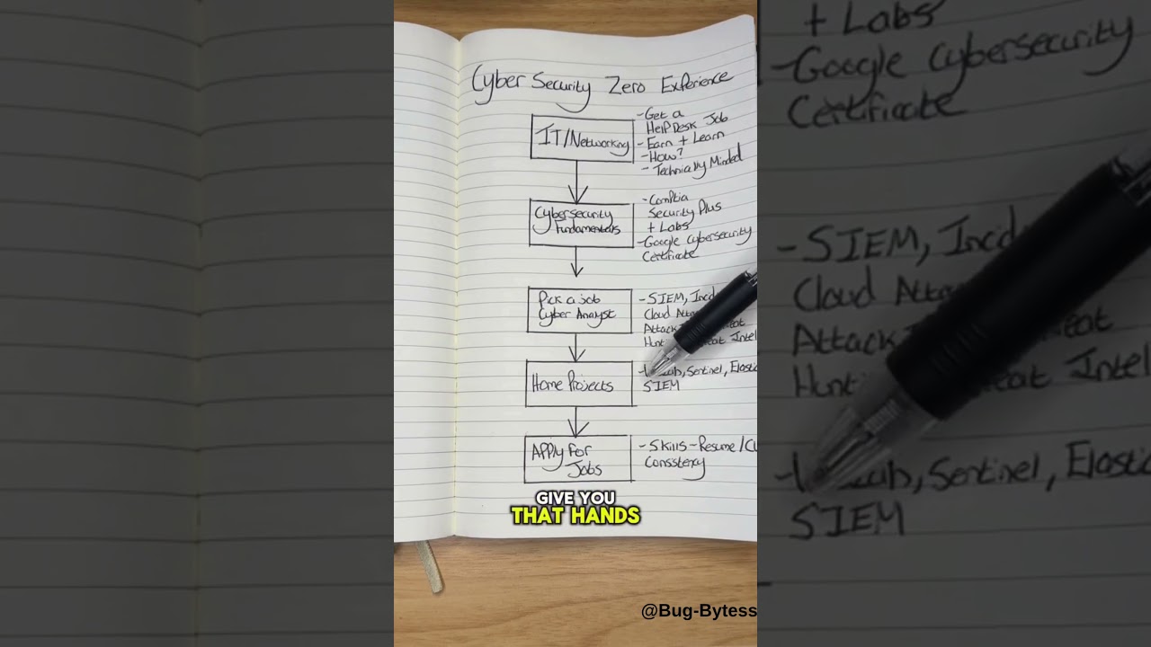 How to Start a Cybersecurity Career in 2025 | @Bug-Bytess