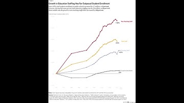 #1 Idaho Common Core Americas Record Of Education Failure