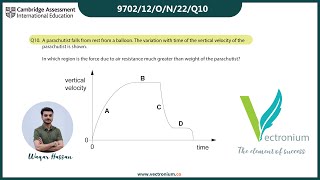 A Level Physics 9702/12 Oct Nov 2022 | Paper 1 | Question 10 Explained | Kinematics Graph