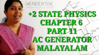+2 PHYSICS : AC GENERATOR : MALAYALAM