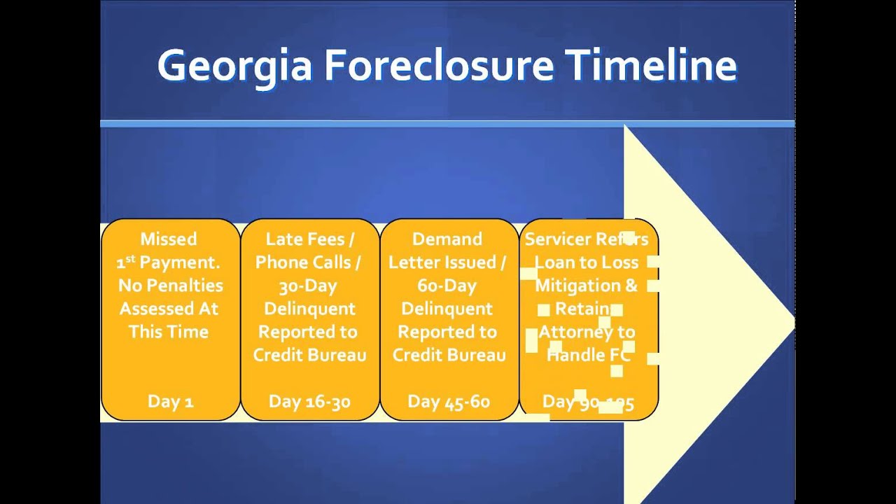 Foreclosure Timeline In Georgia YouTube foreclosure-timeline-in-georgia-youtube