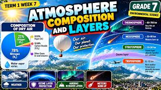 EST1W7 Decoding the Atmosphere Grade 7 Environmental Science Term 1 Week 7