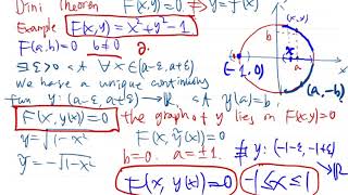 89 Dini implicit function theorem 1