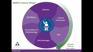 Building Equitable Learning Environments in CTE and STEM