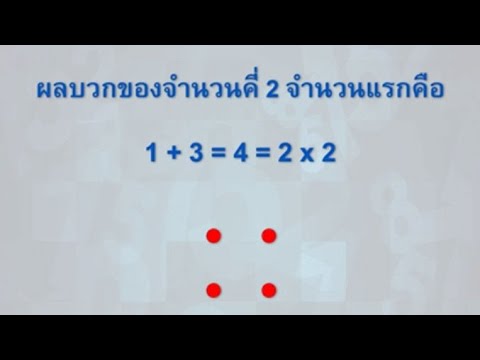 www.scimath.org/ebooks  Update  การแก้ปัญหาเกี่ยวกับแบบรูป คณิตศาสตร์ ป.6