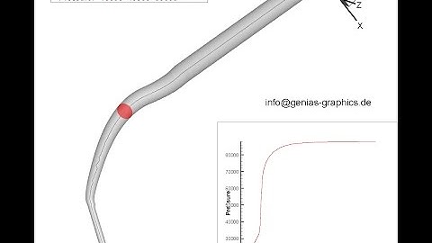 Artery simulation visualization in Tecplot
