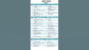 Neet syllabus 2024