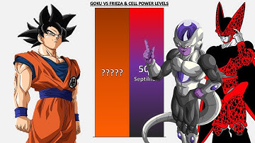 Goku VS Frieza & Cell POWER LEVELS - DB/DBZ/DBGT/DBS/SDBH/Anime War/UV
