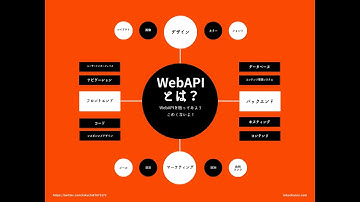 WebAPIとは　前編　webAPIを簡単にわかりやすく説明するよ！