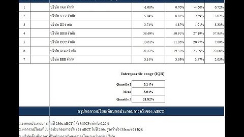 74. ตอนที่  2/3 TP การจัดทำรายงานเปรียบเทียบบริษัทไม่ถูกควบคุม ตย.Excel หา PLI of IQR ใน Local File
