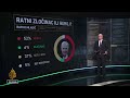 Anketa Al Jazeere: Stavovi građana RS-a o genocidu