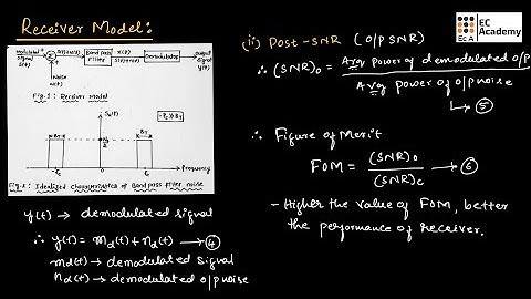 CT#36  Noise in receiver model of Analog Modulation || EC Academy