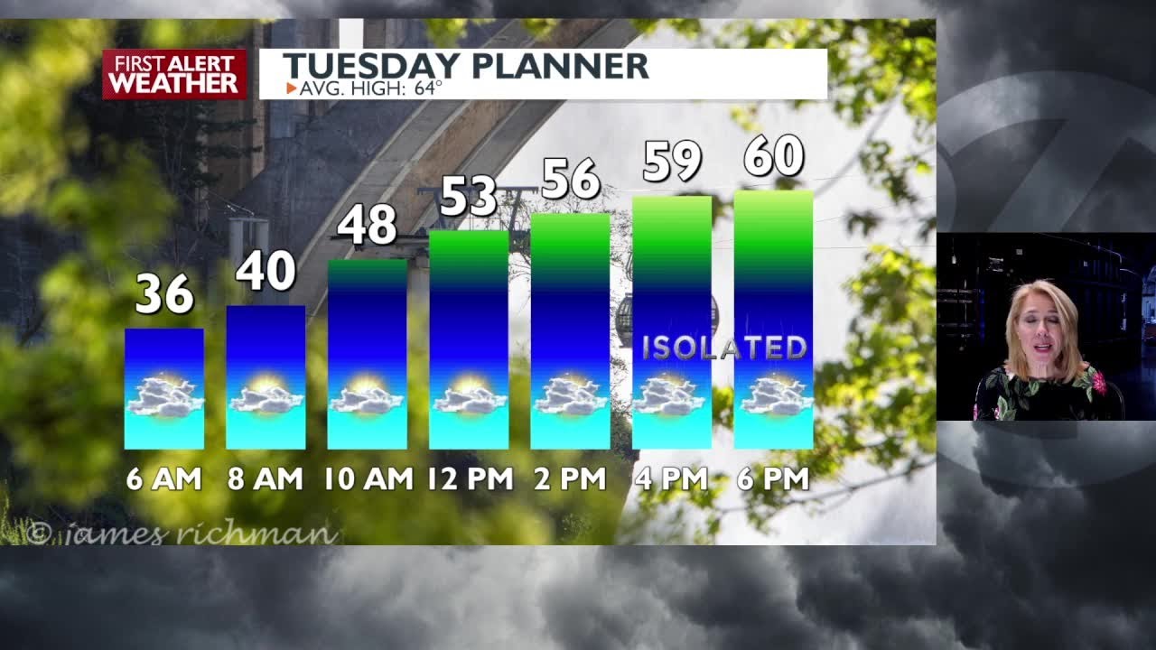 🪁Cool and breezy Tuesday, but there's a major warming trend on the way ...