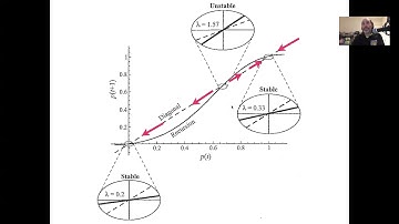 EE375 Lecture 17b: Discrete-time stability analysis