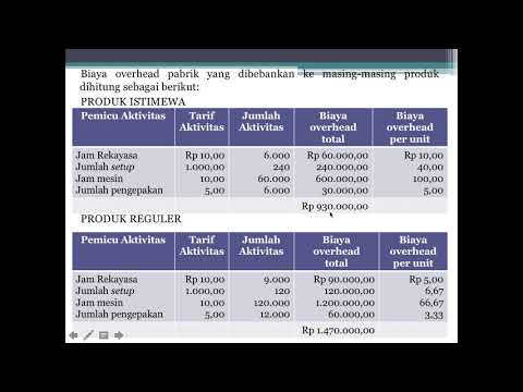 contoh soal Activity Based Costing