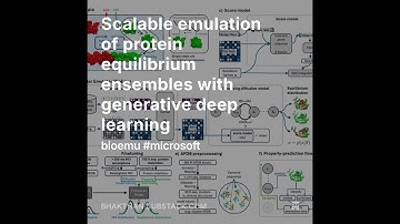 BioEmu: Scalable Emulation of Protein Equilibrium Ensembles with Generative Deep Learning #microsoft