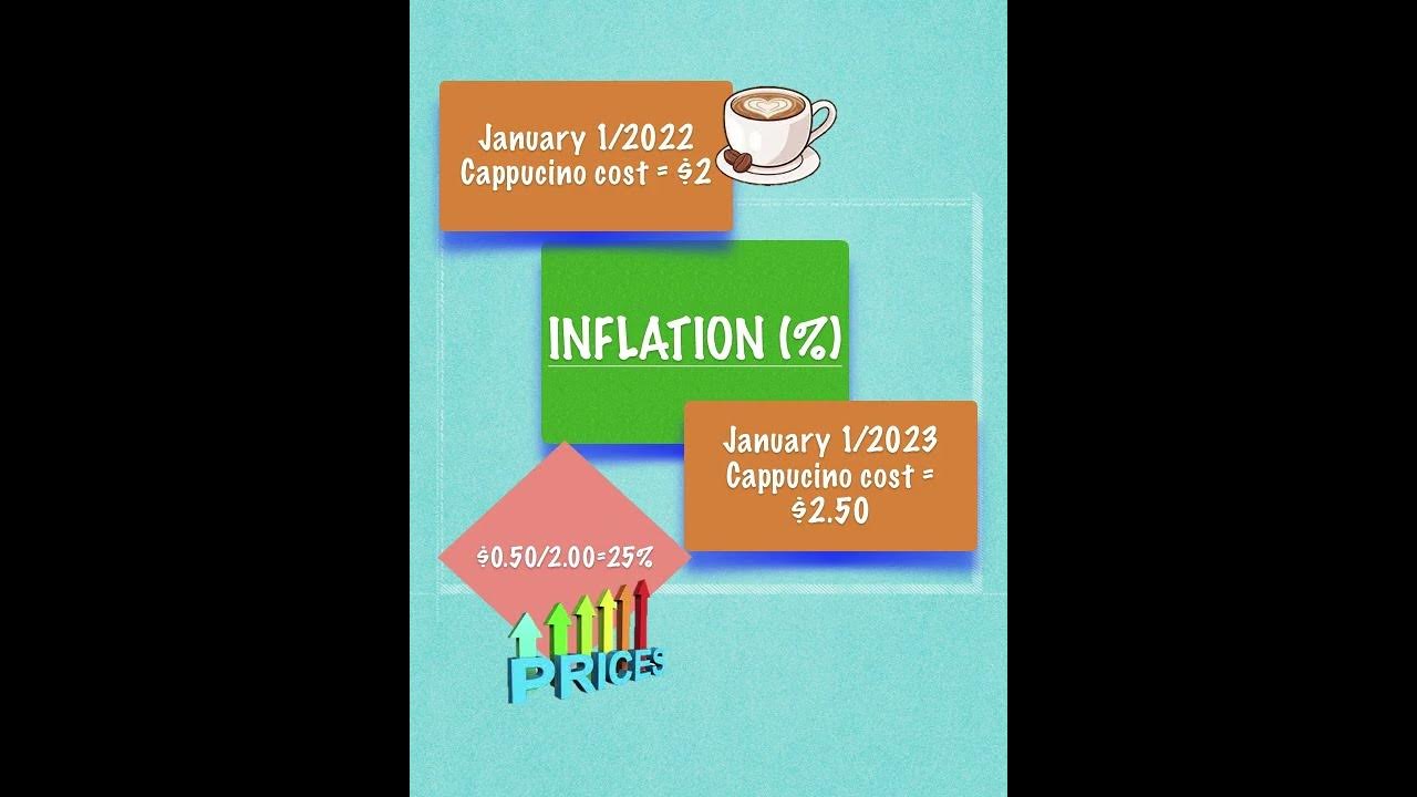 Inflation, Deflation, Hyperinflation (Know your concepts 1) YouTube