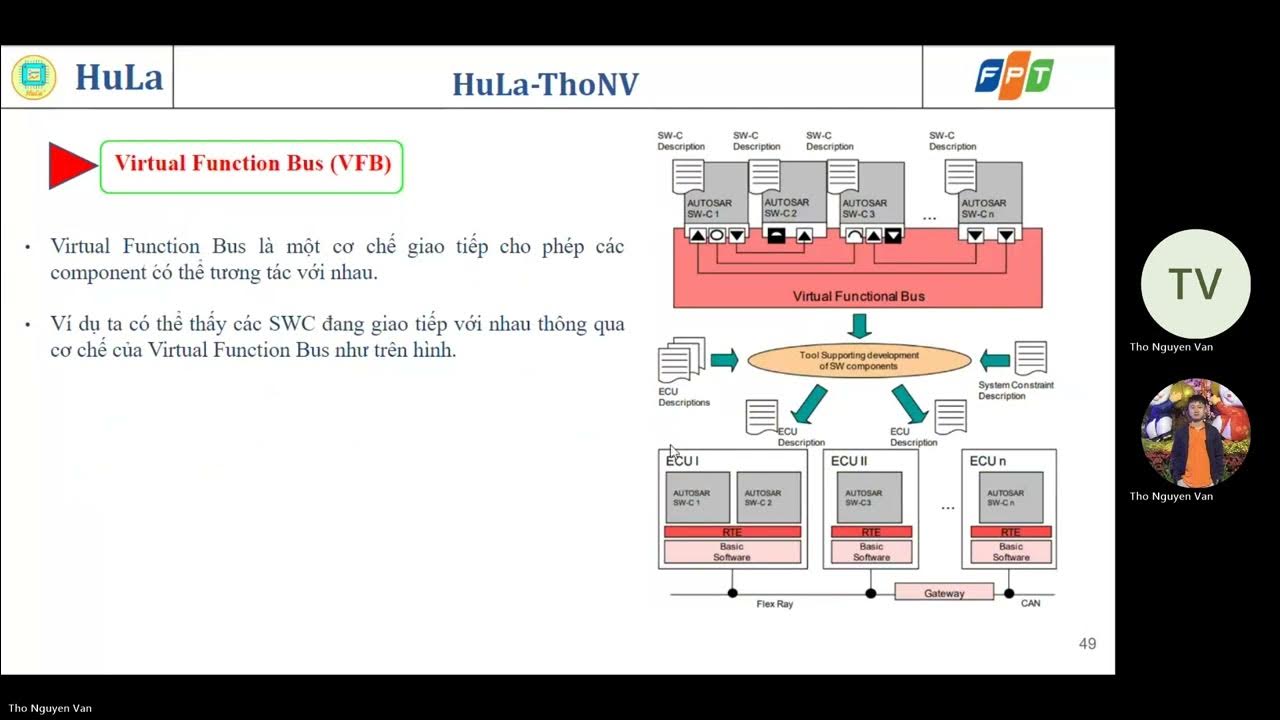 09 Virtual Function Bus và RTE layer [ Overview AUTOSAR ] - YouTube