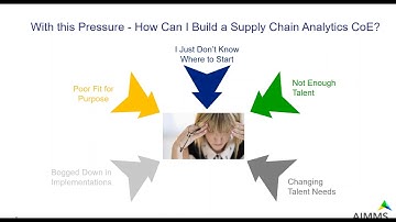 How to Set Up a Supply Chain Analytics Center of Excellence