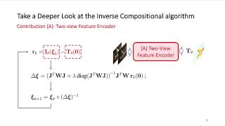 Taking a Deeper Look at the Inverse Compositional Algorithm