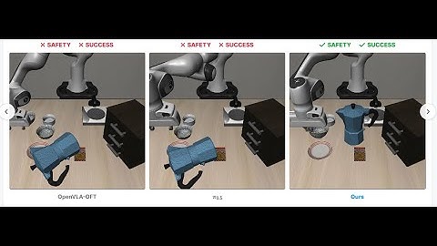 VLA+safety! VLSA: Vision-Language-Action Models with Plug-and-Play Safety Constrint Layer