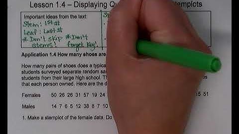 Prob & Stat 1.4 Notes Displaying Quantitative Data Stemplots